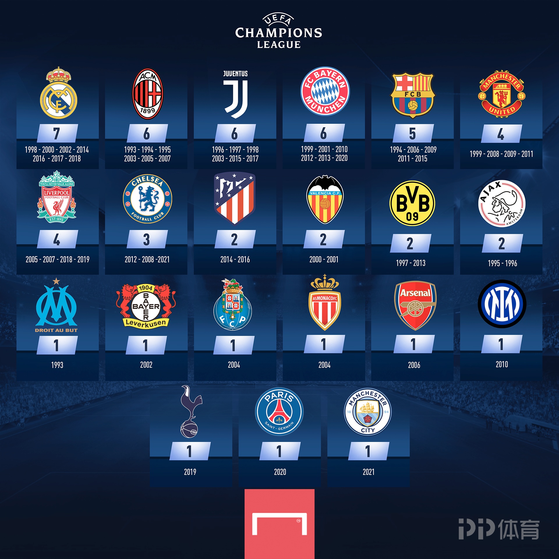 巴萨前高管：皇马就像校霸，只敢狂扁小朋友，碰到强的就缩了